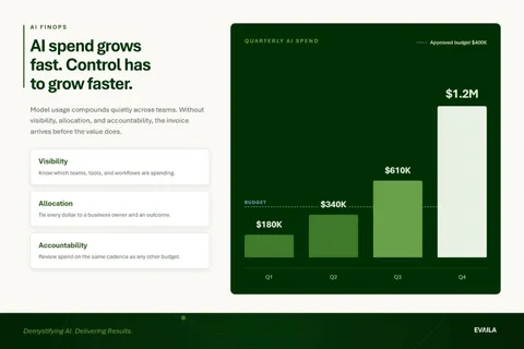 Evaila AI FinOps graphic showing quarterly AI spend outpacing the approved budget