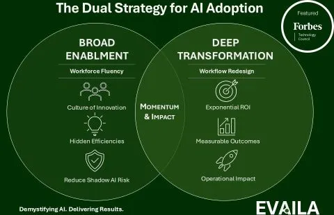 Broad Enablement or Deep Transformation?